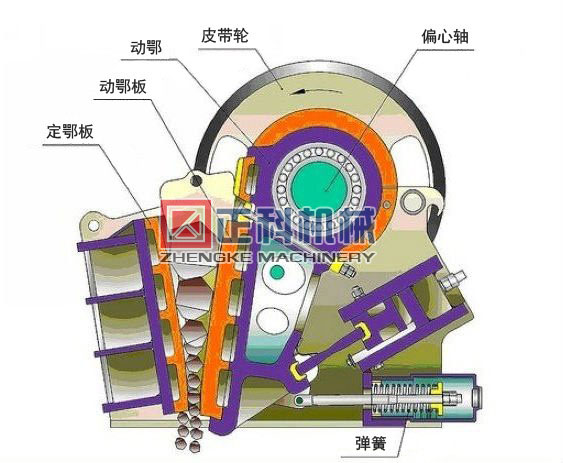 颚式宅男免费视频工作原理
