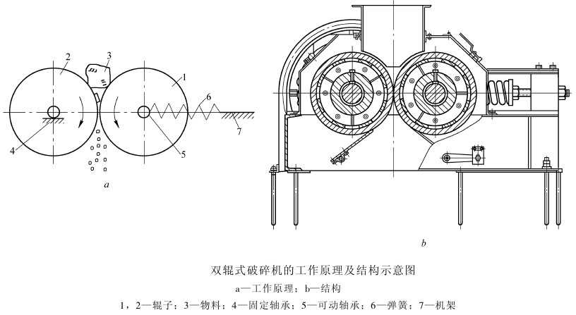 对辊式宅男免费视频工作原理与结构图