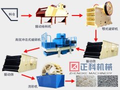 投资宅男黄色视频生产线场地选择八大要素