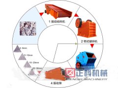 宅男视频APP石料生产线设备导入尖端技术