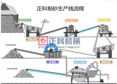 河卵石宅男黄色视频生产线设备使用方式